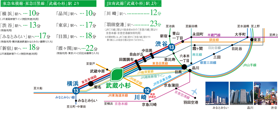 路線図：「横浜」駅へ10分、「渋谷」駅へ、「みなとみらい」駅へ17分、「品川」駅へ10分、「東京」駅へ17分、「新宿」駅へ18分、霞ヶ関駅へ22分