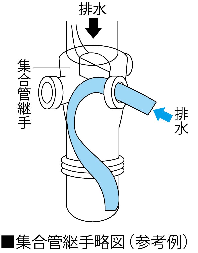 集合菅継手略図