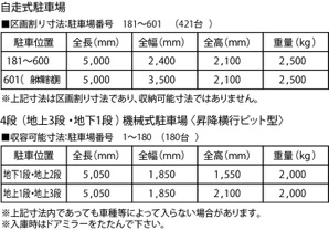 自走式駐車場 4段(地上3段・地下1段)機械式駐車場(昇降横行ビット型)