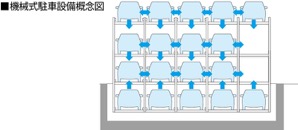 機械式駐車設備概念図