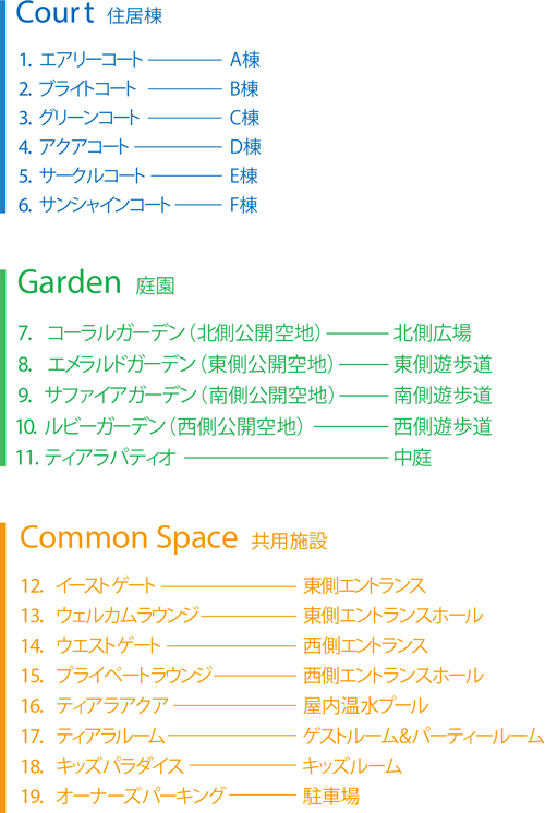 Court 住居棟 1エアリーコート 2ブライトコート 3グリーンコート 4アクアコート 5サークルコート 6サンシャインコート Garden 7.コーラルガーデン（北側公開空地）ー北側広場 8エメラルドガーデン（東側公開空地）ー東側遊歩道 9サファイアガーデン（南側公開空地）ー南側遊歩道 10ルビーガーデン（西側公開空地）ー西側遊歩道 11ティアラパティオー中庭 Common Space 共用施設 12イーストゲートー東側エントランス 13ウェルカムラウンジ 14ウェストゲートー西側エントランス 15プライベートラウンジー西側エントランスホール 16ティアラアクアー（屋内温水プール） 17ティアラルームーゲストルーム&パーティルーム 18キッズパラダイスーキッズルーム 19オーナーズパーキングー駐車場 20コンビニエンスストア（予定）