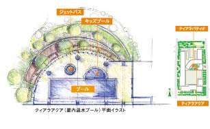 ティアラアクア（屋内温水プール）平面イラスト