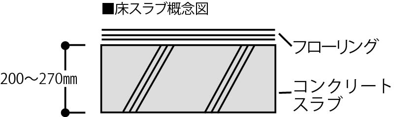 床スラブ概念図