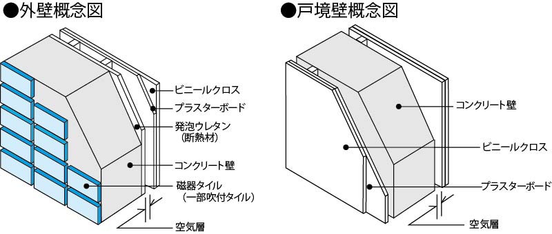 外壁概念図・戸境壁概念図