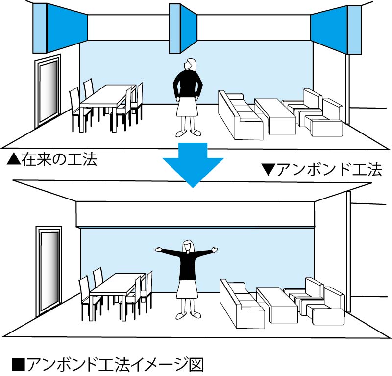 アンボンド工法イメージ図